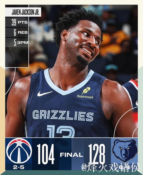 灰熊惜败爵士 乔治39分创生涯新高 灰熊惜败爵士 乔治39分创生涯新高